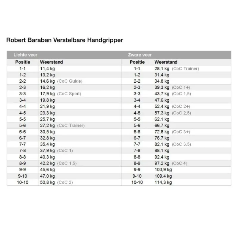 Online RB Verstelbare Handgripper Handknijpers